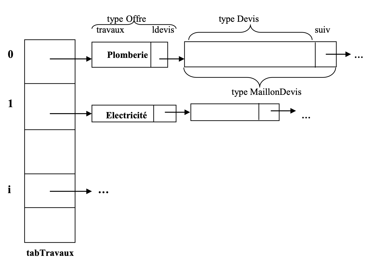 Application Gestion BTP